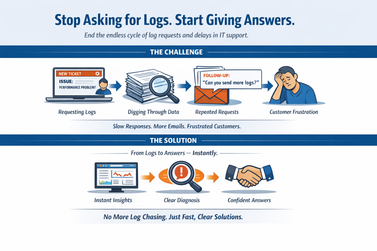 Stop Asking for Logs. Start Giving Answers.