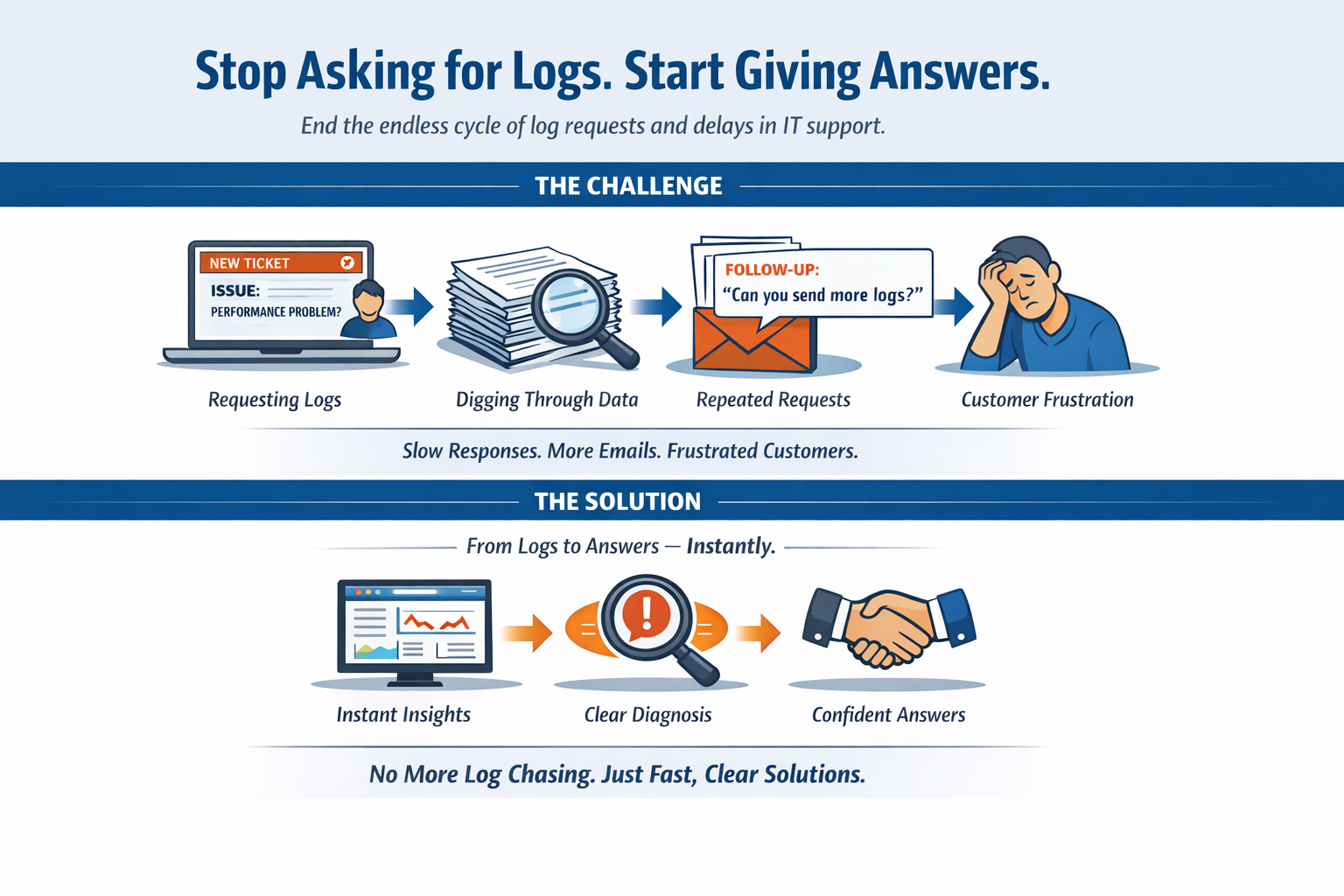Stop Asking for Logs. Start Giving Answers.