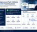 Compatible Replacement Parts Validation for Dell EMC Support Tickets