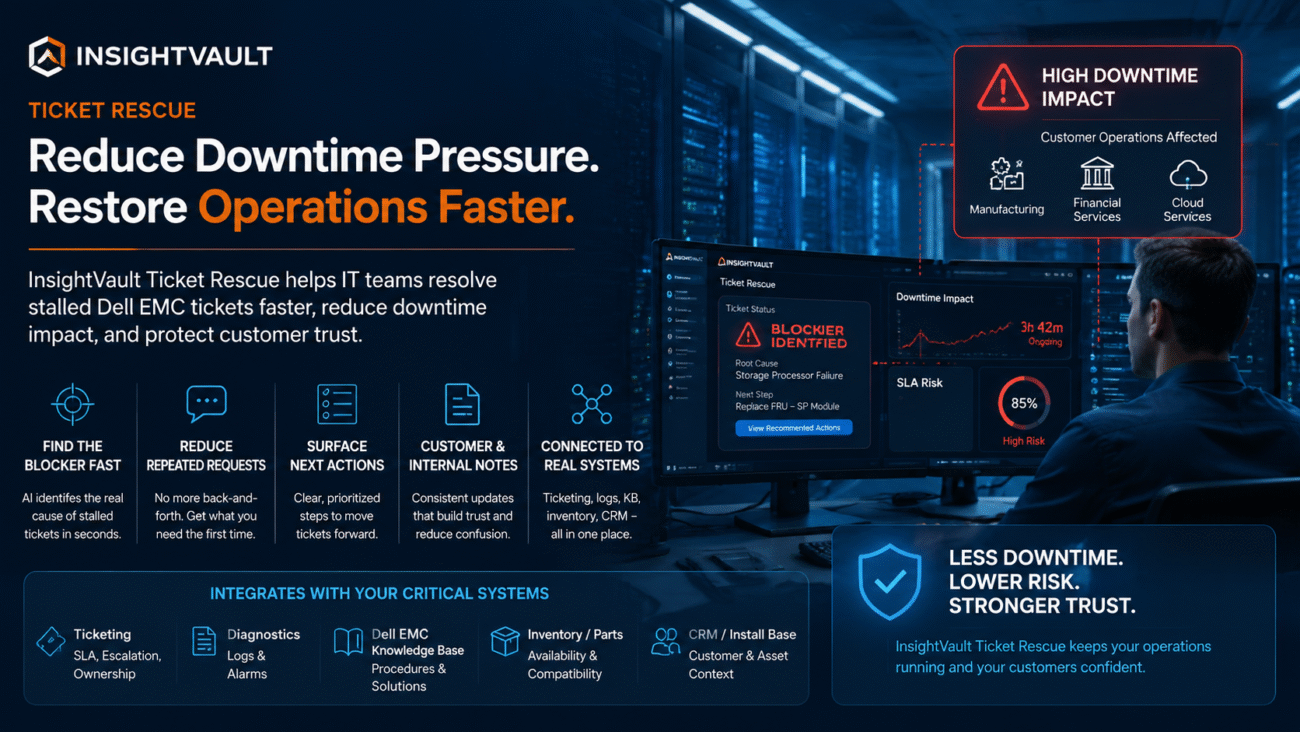 Reduce Data Center Downtime with InsightVault