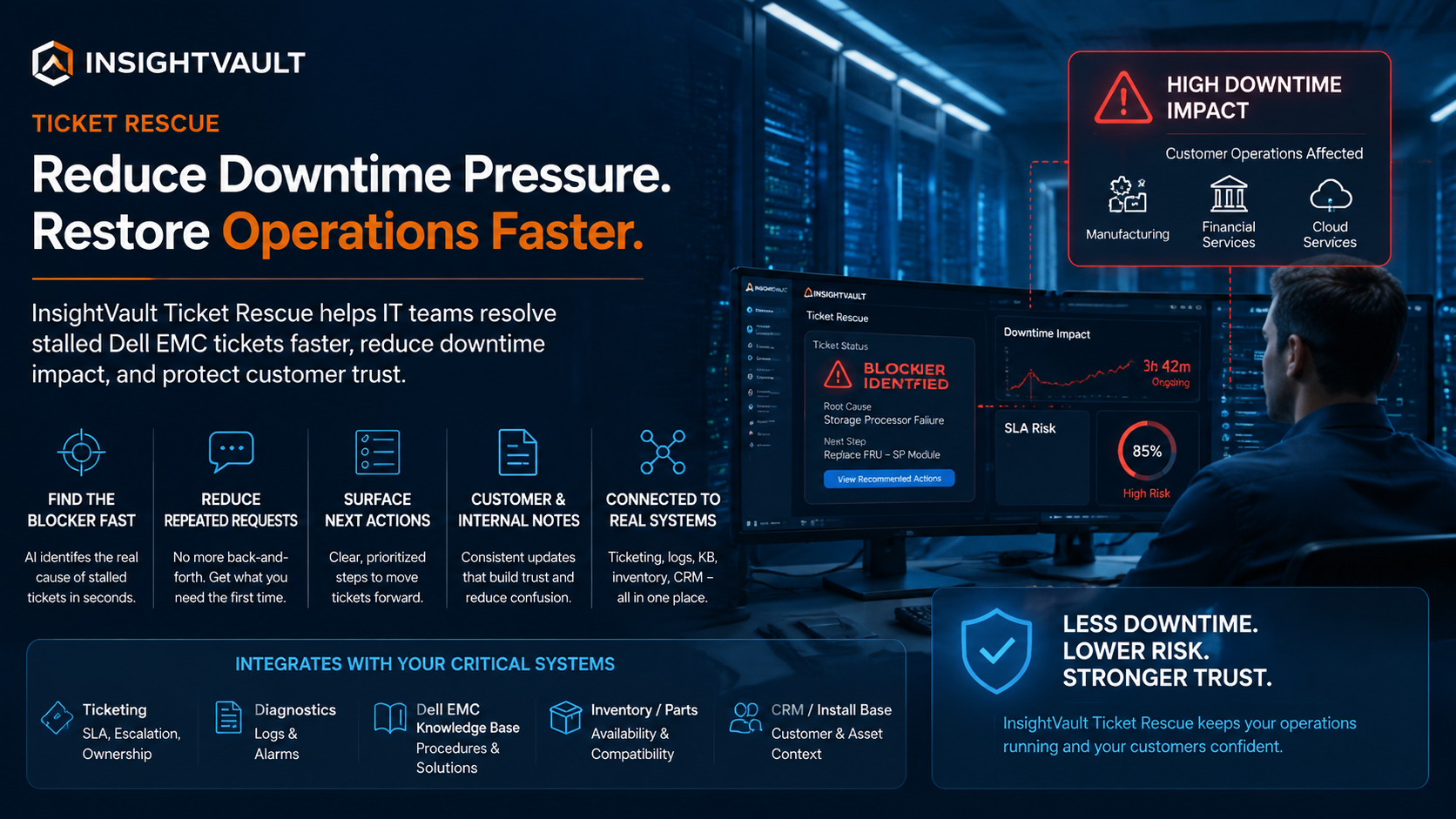 Reduce Data Center Downtime with InsightVault