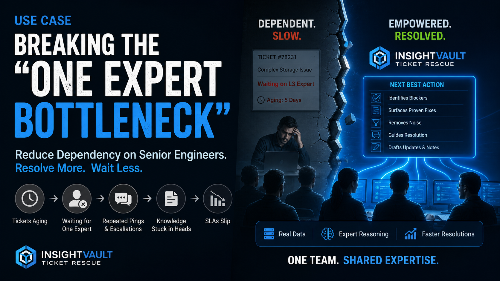 Reduce Expert Dependency in IT Support