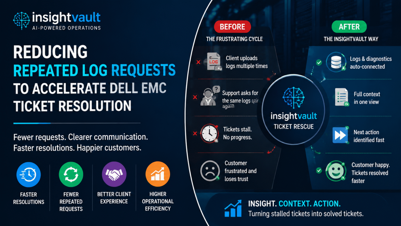 Reduce Repeated Log Requests in Dell EMC Support