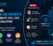 Reduce Repeated Log Requests in Dell EMC Support