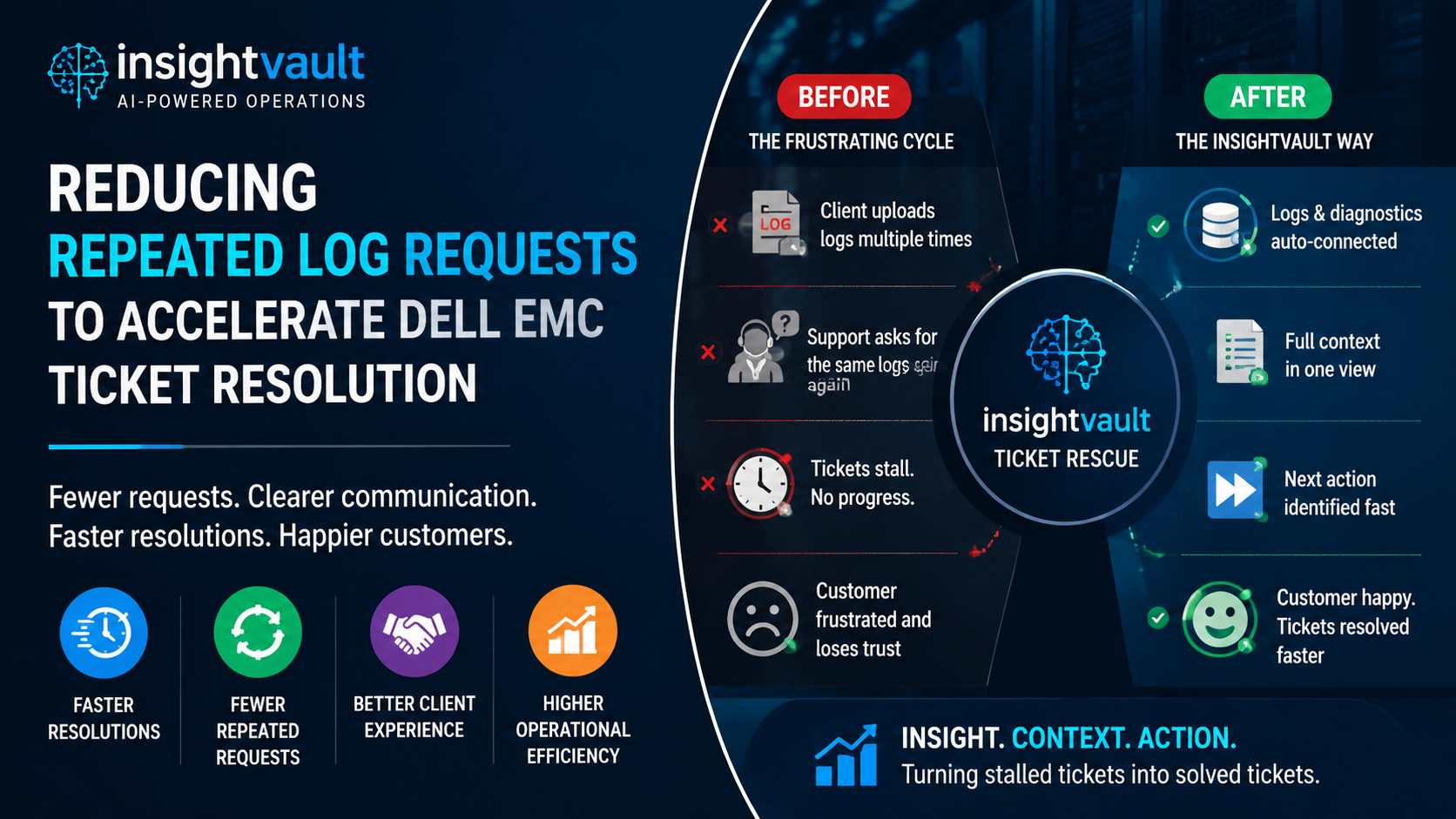 Reduce Repeated Log Requests in Dell EMC Support