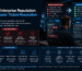 Enterprise Support Ticket Rescue for U.S. IT Teams