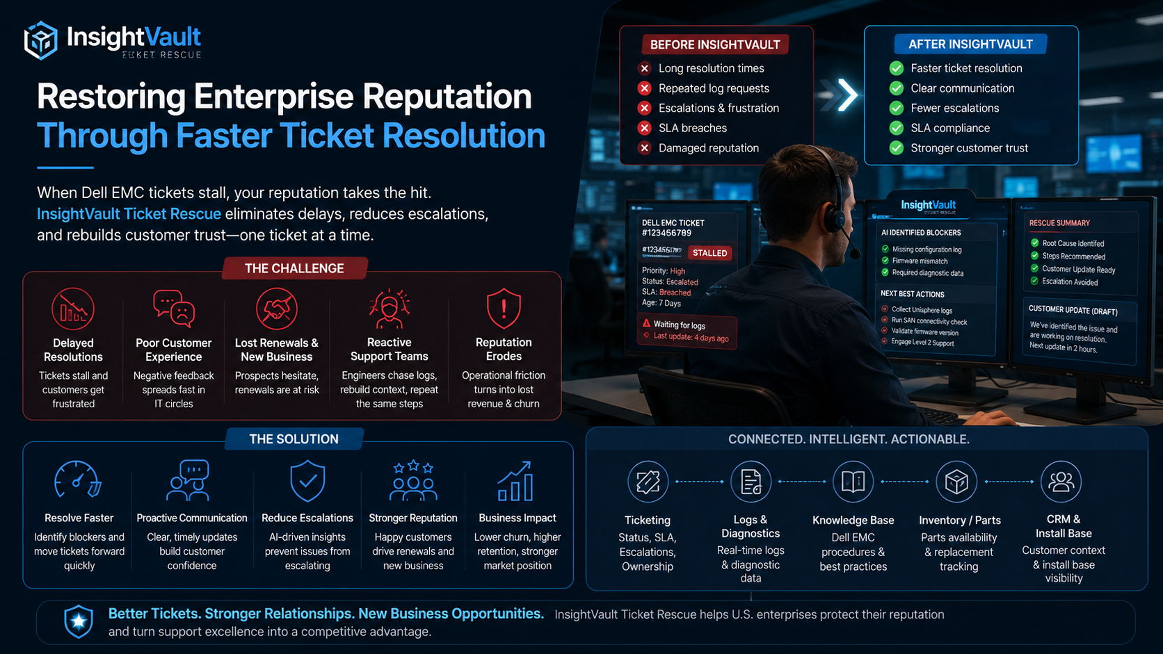 Enterprise Support Ticket Rescue for U.S. IT Teams