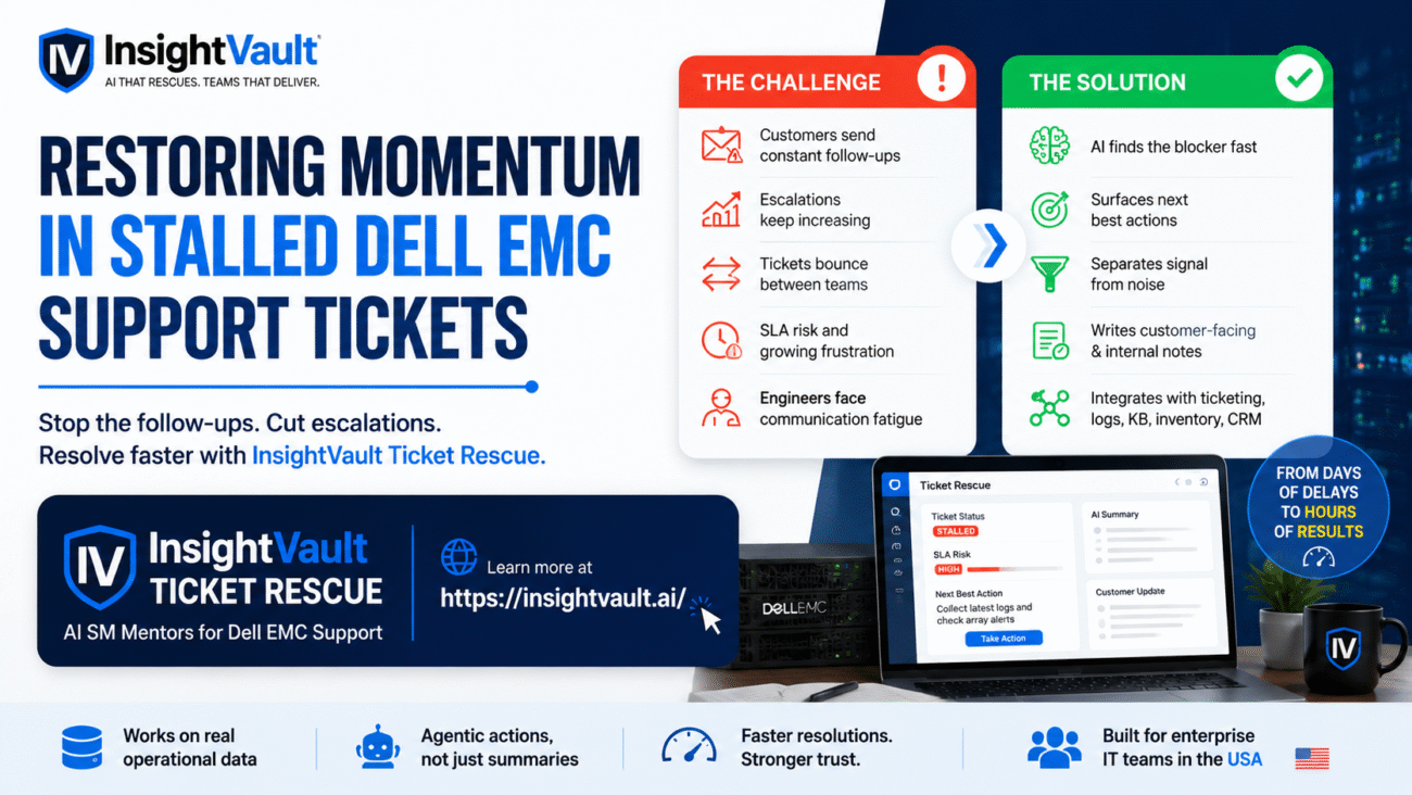 Resolve Stalled Dell EMC Tickets with AI