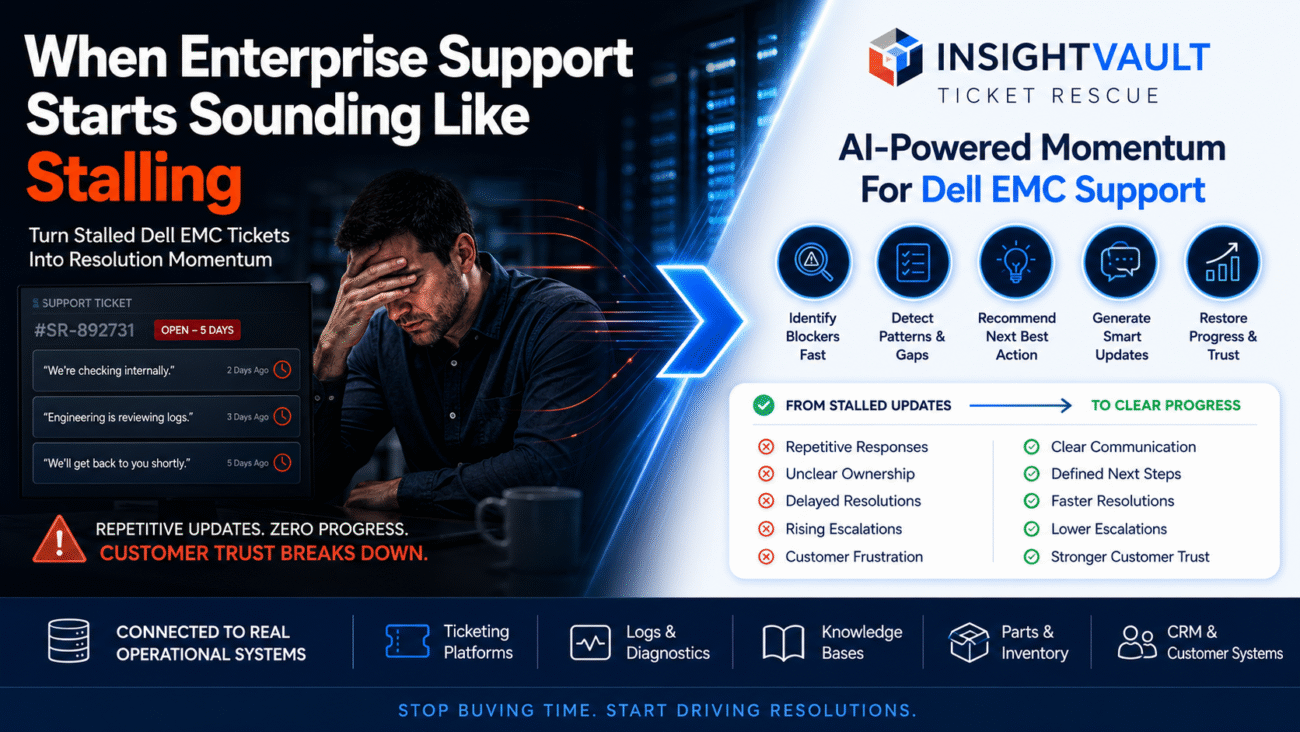 Fix Stalled Dell EMC Support Workflows Faster