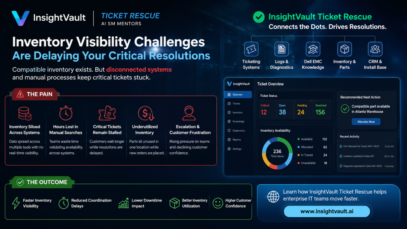 Inventory Visibility Challenges in Enterprise IT