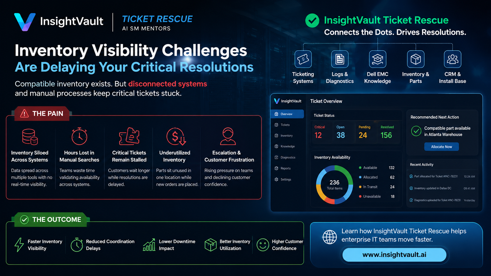 Inventory Visibility Challenges in Enterprise IT